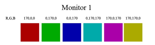 Come ottenere gli stessi colori su monitor diversi